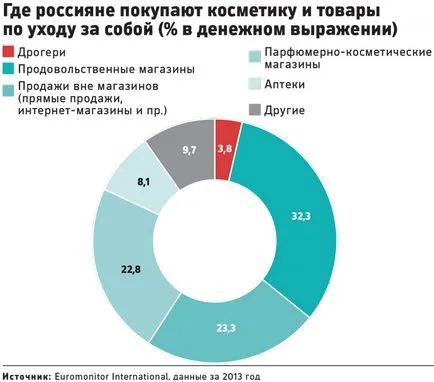 Продавачите почистващи препарати и козметика, обединени от закупуването съюз