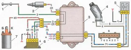 Verificarea unității de comandă a supapei carburator electrovalvei EPHH VAZ 2108, 2109