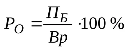 Изчислението на размера на печалбата и равнището на рентабилност на търговско предприятие