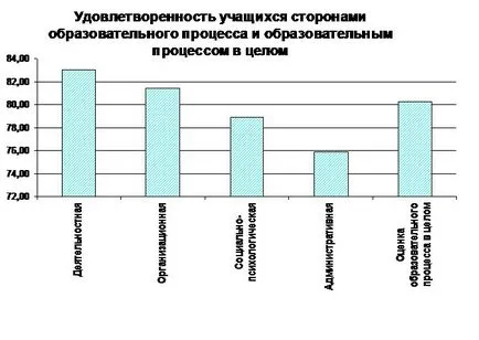 Партньорска оценка на удовлетвореност от учители, ученици, родители работа