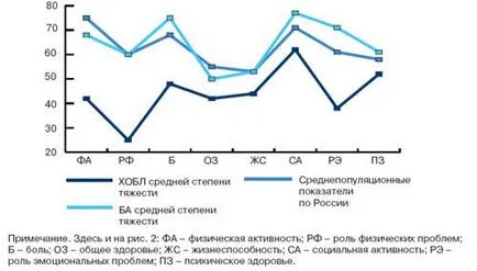 Rehabilitációja tüdőgyógyászat - a könyvtár a járóbeteg orvos №10 2006 - consiliumhoz Medicum