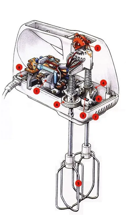 Javítás mixer 1