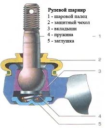 Tie Rod javítás, csere ötletek, ujj kormánymű rúd