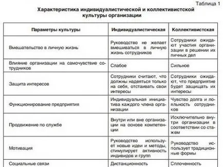 mentalitatea românească și influența sa asupra dezvoltării școlii naționale de administrare - Română