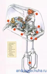 Опитайте се да поправите миксера, ремонт собствените си ръце