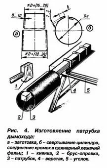 Homemade facilitate de încălzire a apei cu lemne