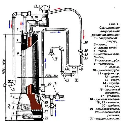 Домашна дърва за отопление на вода съоръжение