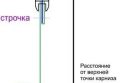 Завеси за втулка с техните ръце шиене и монтаж (снимки и видео)