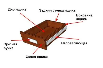 Плъзгащи гардероб с ръцете си