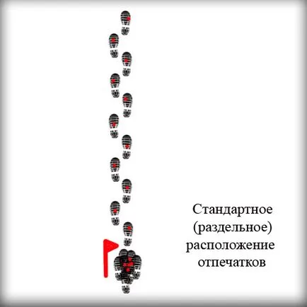 Трейс работа в емоциите на отбора