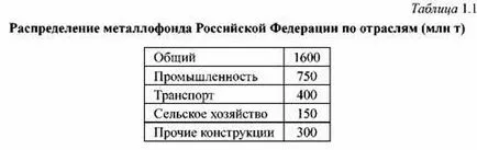 Társadalmi, környezeti és gazdasági szempontból a probléma a fémek korróziója