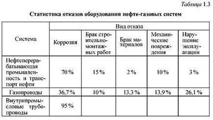 Aspectele sociale, de mediu și economice ale problemei de coroziune a metalelor