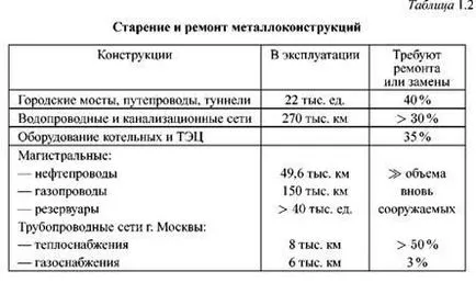 Aspectele sociale, de mediu și economice ale problemei de coroziune a metalelor