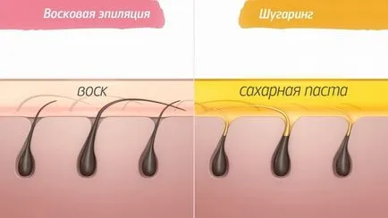 Какво е различен от shugaring кола маска