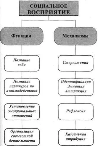 Specificul comportamentului oamenilor din mulțime - studopediya