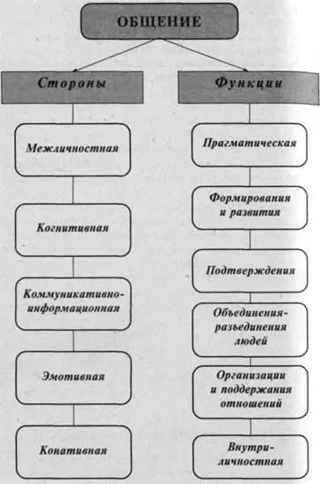 Спецификата на поведението на хората в тълпата - studopediya