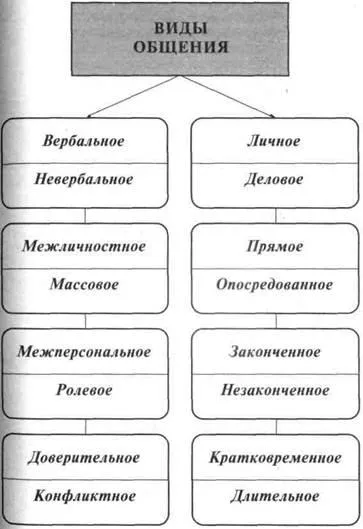 Спецификата на поведението на хората в тълпата - studopediya