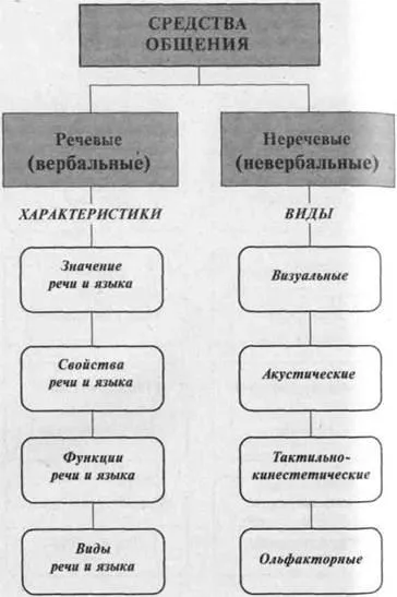 Specificul comportamentului oamenilor din mulțime - studopediya