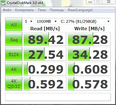 SSD-uri și performanța generală a PC-ului