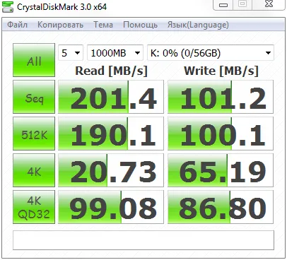 SSD-uri și performanța generală a PC-ului