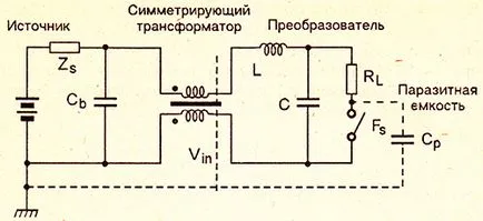 Премахнете смущенията в импулсно захранване