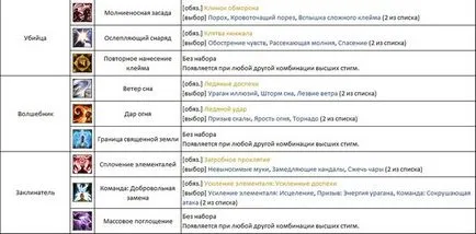 Cikk - kombinációja a megbélyegzés aion 4