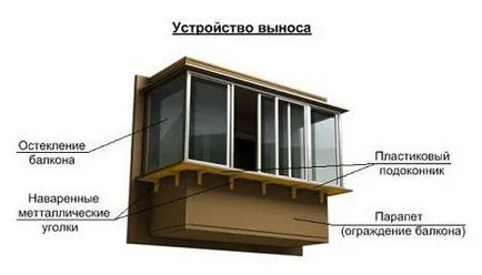 Начини за увеличаване на балкона или в панела къща hruschevke на