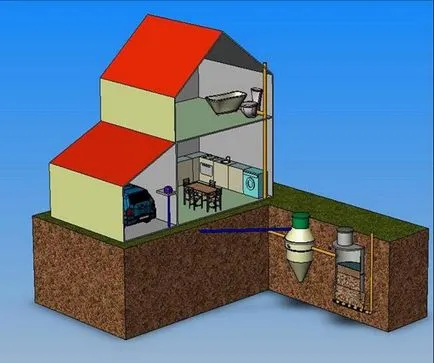 Начин за прекарване на канализация в частна къща, настройте се оттича провинцията