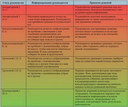 Hatékony vezetési stílus vezetője