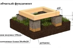 Строителство баня от леки агрегат бетонни блокове с ръце инструкции стъпка по стъпка, графики и снимки (