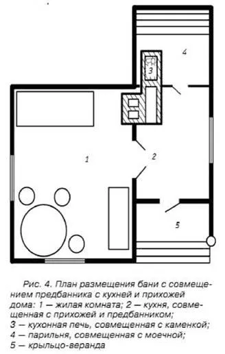 Építőipari fürdő hogyan kell kiválasztani a helyet a fürdő