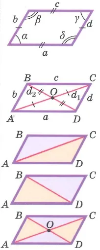 свойства четириъгълници