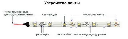 LED лента за светещите тавани, Критерии за подбор