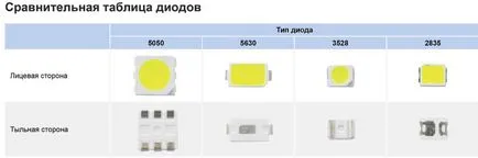 LED-csík megvilágítására mennyezet, kiválasztásának kritériumai