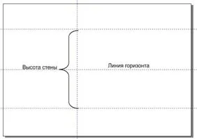 Темата на изграждането на (перспектива ъгъл) на интериора