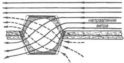 Proiectul de cald, Model de constructii