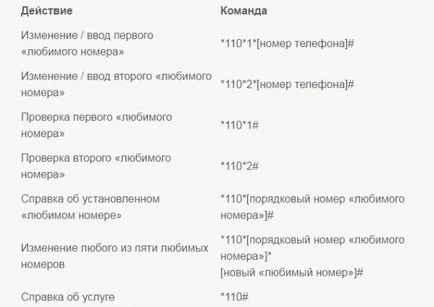 Оцени нокаут Tele2 връзка, допълнителни опции