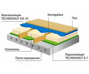 Tehnohaut б