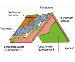 Tehnohaut б