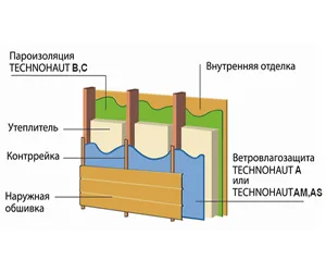 Tehnohaut б