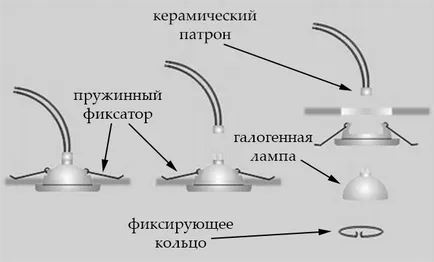 Фарове за банята водоустойчив - видове и монтаж