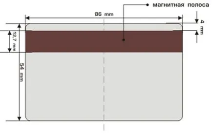 Изисквания към оформлението