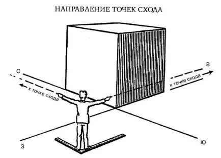 Creative живот - да се научи да се направи! ъглов перспектива