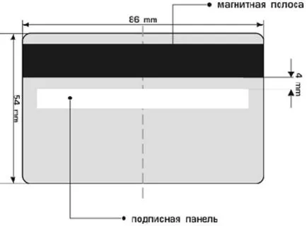 Изисквания към оформлението