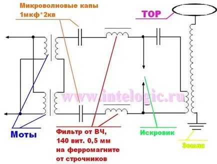 Тесла трансформатор на бобина запалване