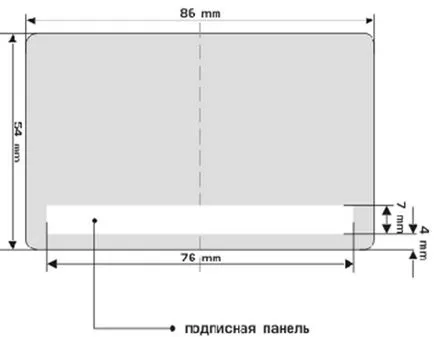 Изисквания към оформлението