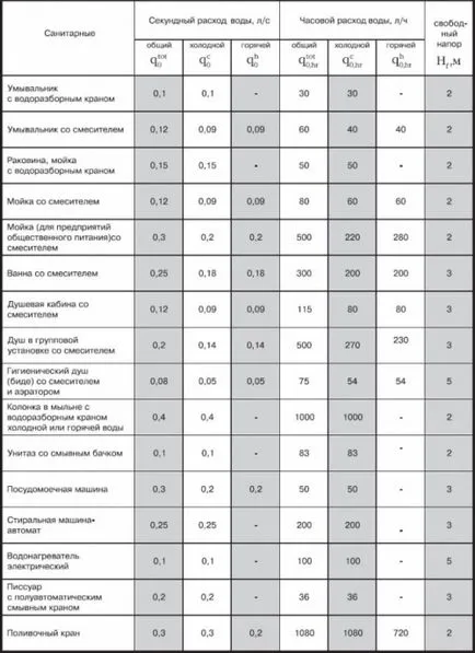 Capacitatea necesară și debitul pompei cred că împreună!