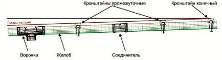 Настройка на прилива на покрива с ръце