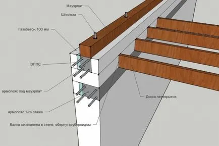 Állítsa Falazó fémháló alatt mauerlat saját kezűleg