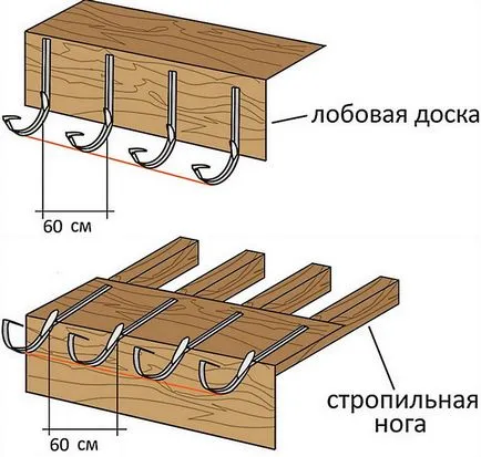 Настройка на прилива на покрива с ръце